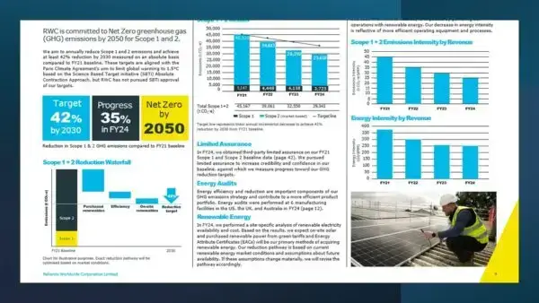 ESG toolkit sample