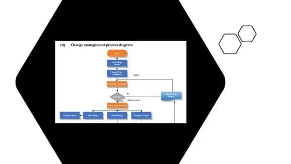 ISO 20000 Toolkit Sample