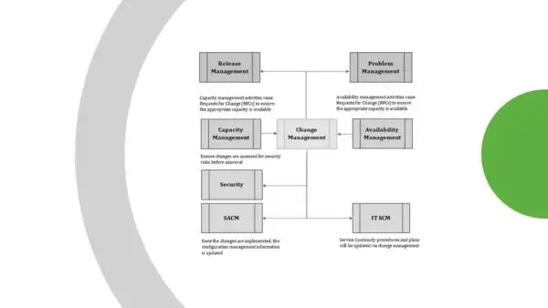 ISO 20000 Toolkit Sample
