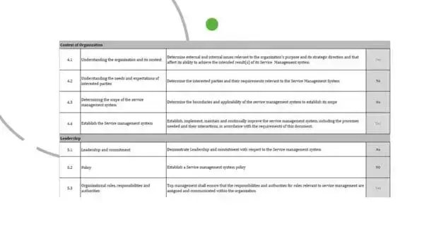 ISO 20000 Toolkit Sample