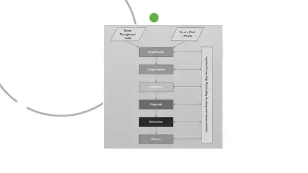 ISO 20000 Toolkit Sample