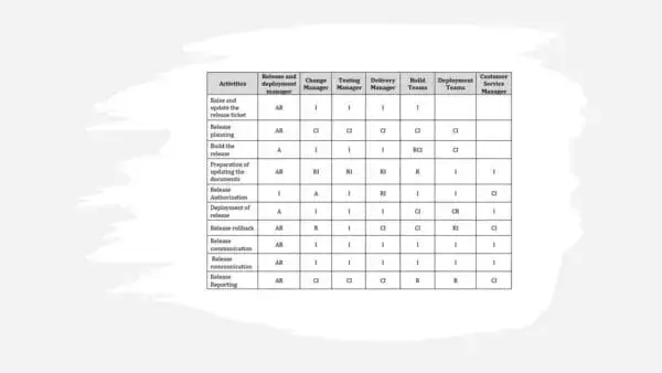 ISO 20000 Toolkit Sample