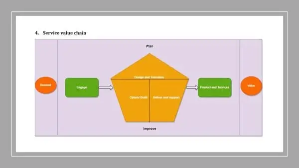 ISO 20000 Toolkit Sample