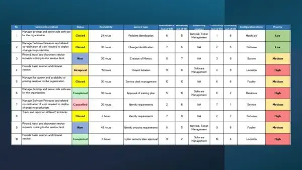 ISO 20000 Toolkit Sample
