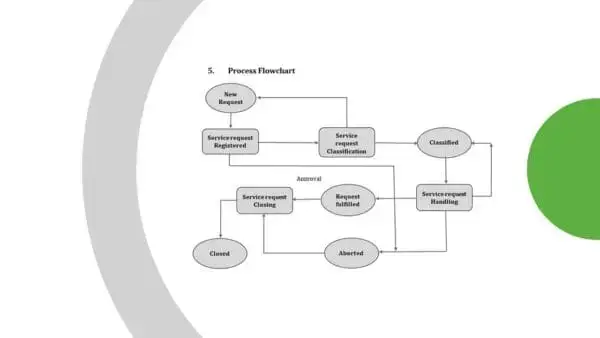 ISO 20000 Toolkit Sample