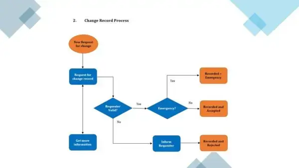 ISO 20000 Toolkit Sample