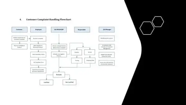 ISO 20000 Toolkit Sample