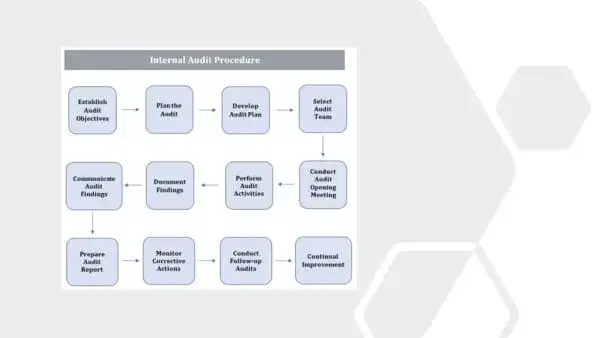 ISO 20000 Toolkit Sample