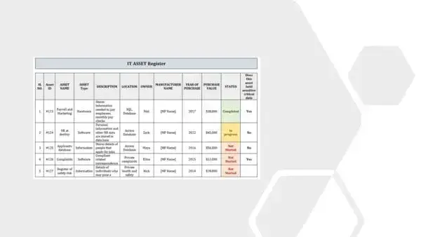 ISO 20000 Toolkit Sample