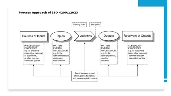 iso 42001 toolkit sample