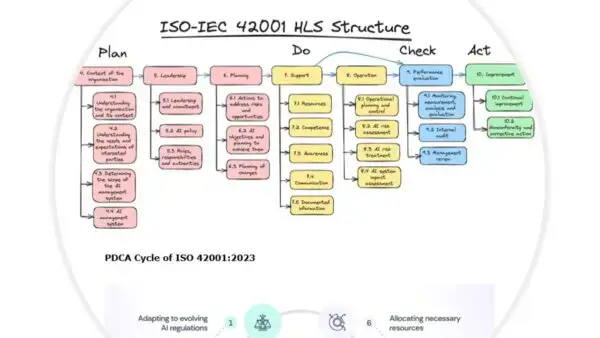 iso 42001 toolkit sample