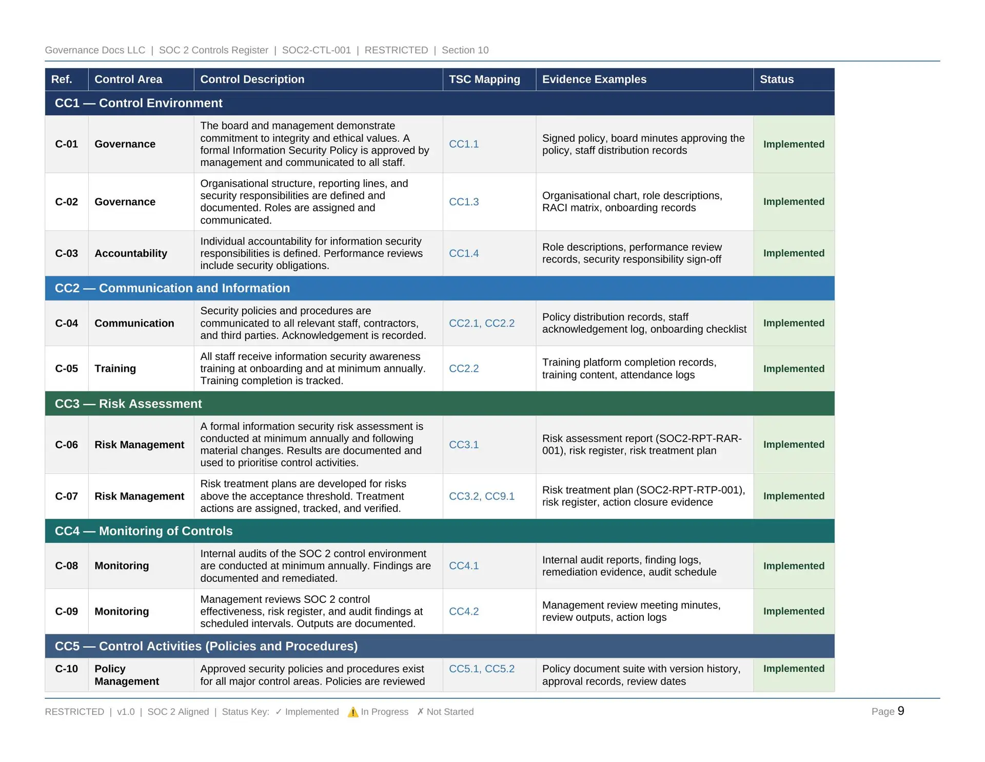 SOC2-Toolkit SOC2 Toolkit