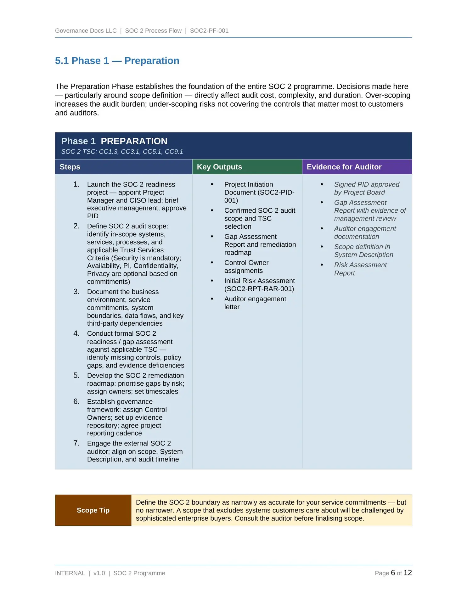 SOC2-Toolkit SOC2 Toolkit