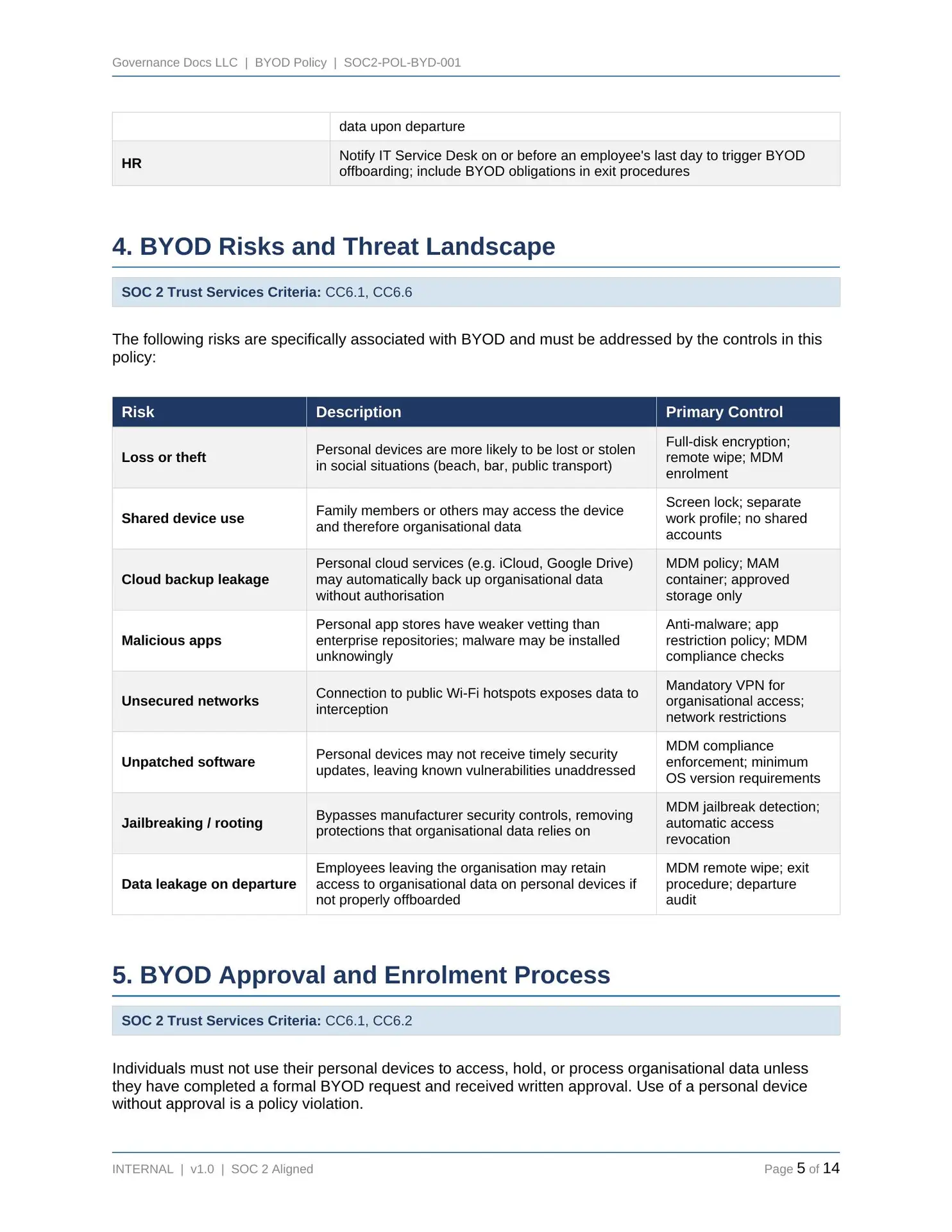 SOC2-Toolkit SOC2 Toolkit