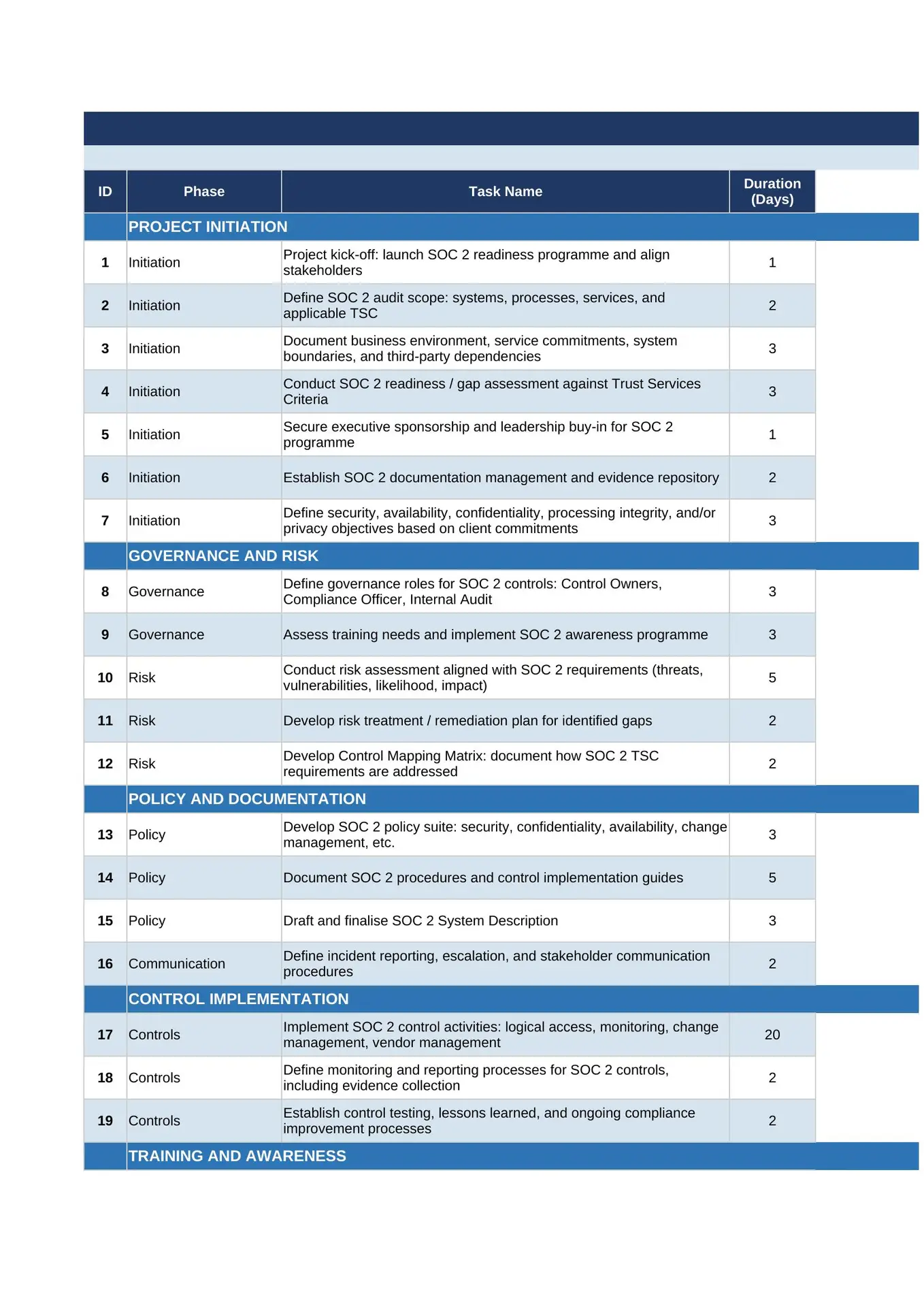 SOC2-Toolkit SOC2 Toolkit