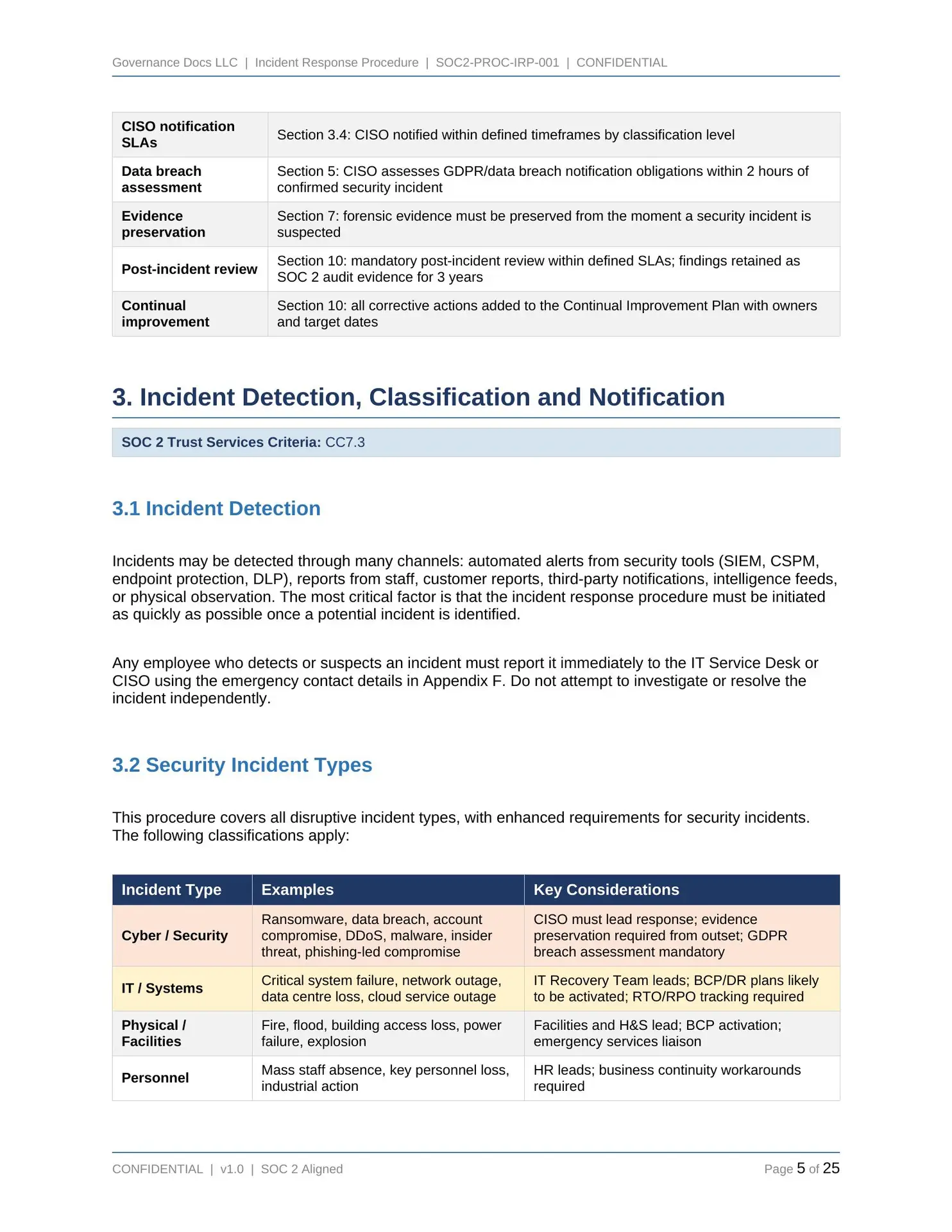 SOC2-Toolkit SOC2 Toolkit
