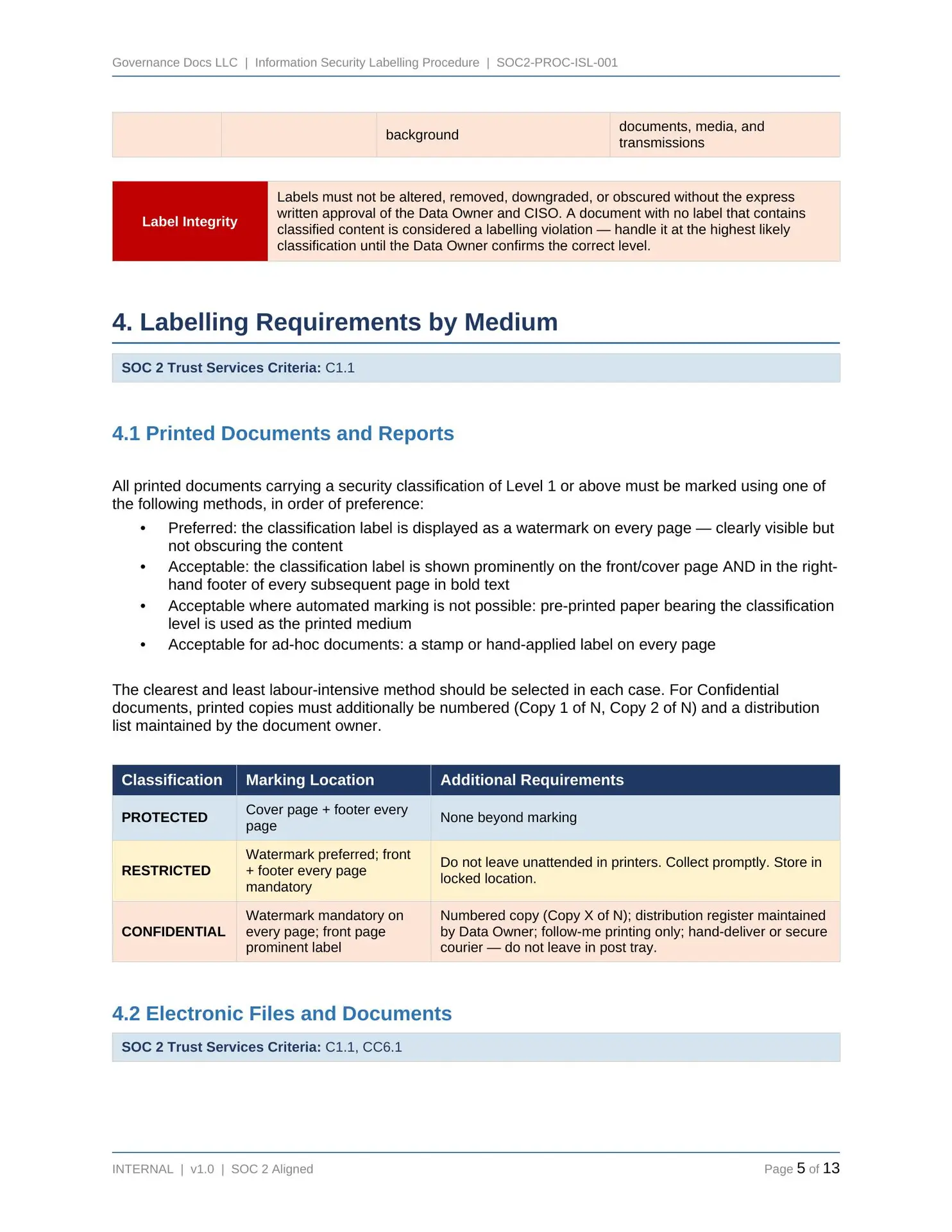 SOC2-Toolkit SOC2 Toolkit