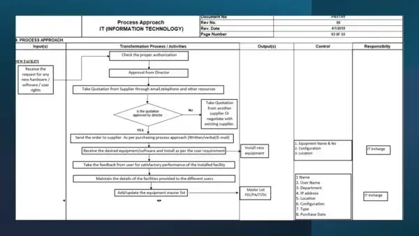 IATF 16949 Toolkit Sample