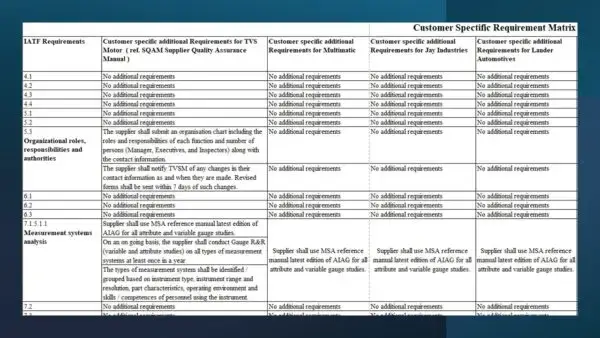 IATF 16949 Toolkit Sample