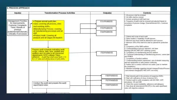 IATF 16949 Toolkit Sample