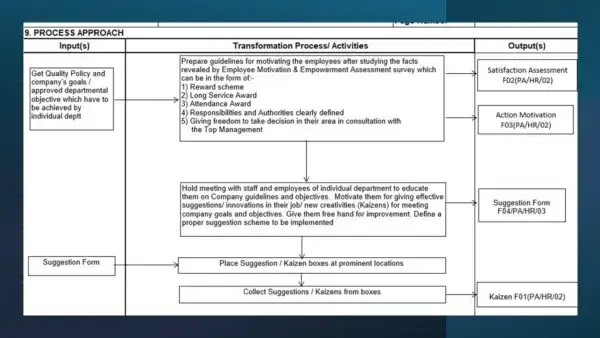 IATF 16949 Toolkit Sample