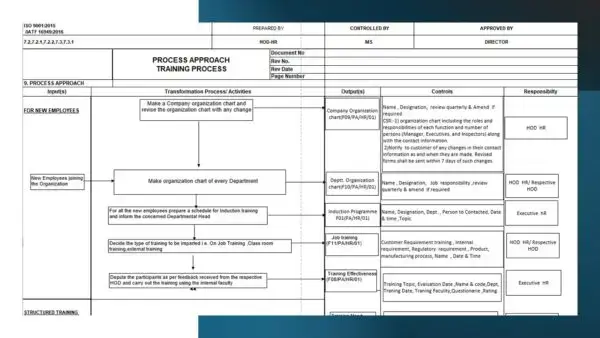 IATF 16949 Toolkit Sample
