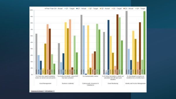 NCA Toolkit Sample