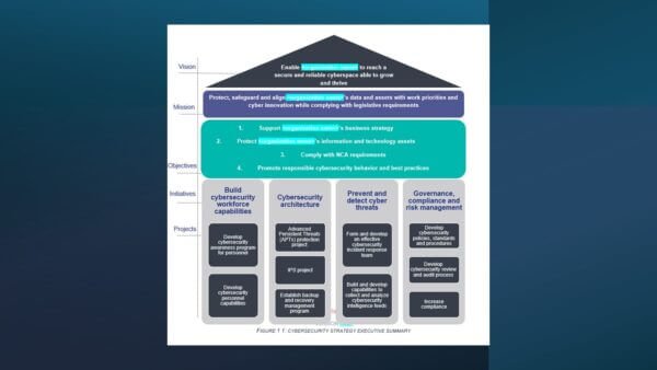 NCA Toolkit Sample