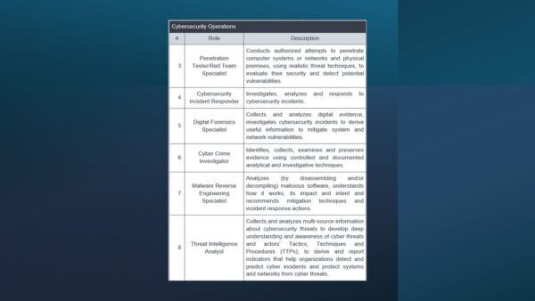 NCA Toolkit Sample