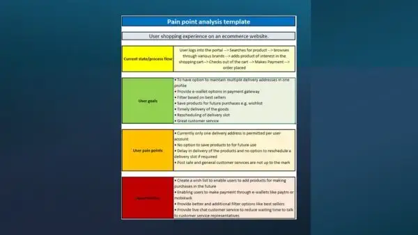 Project Management Toolkit Sample