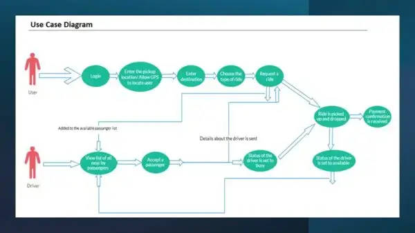 Project Management Toolkit Sample