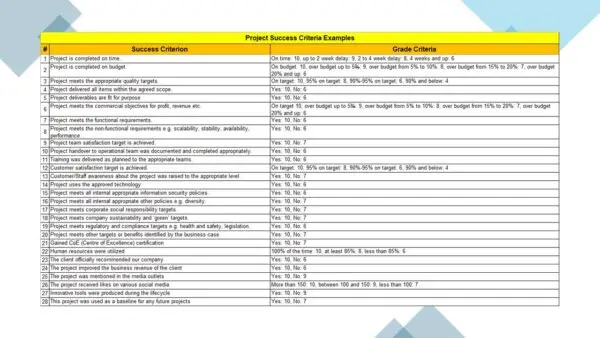 Project Management Toolkit Sample