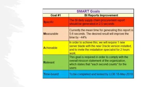 Project Management Toolkit Sample