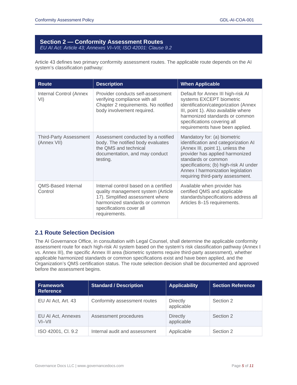 EU AI Act compliance routes for AI system assessment and certification.