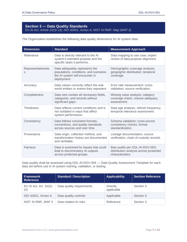 Data quality standards for AI system governance and compliance.