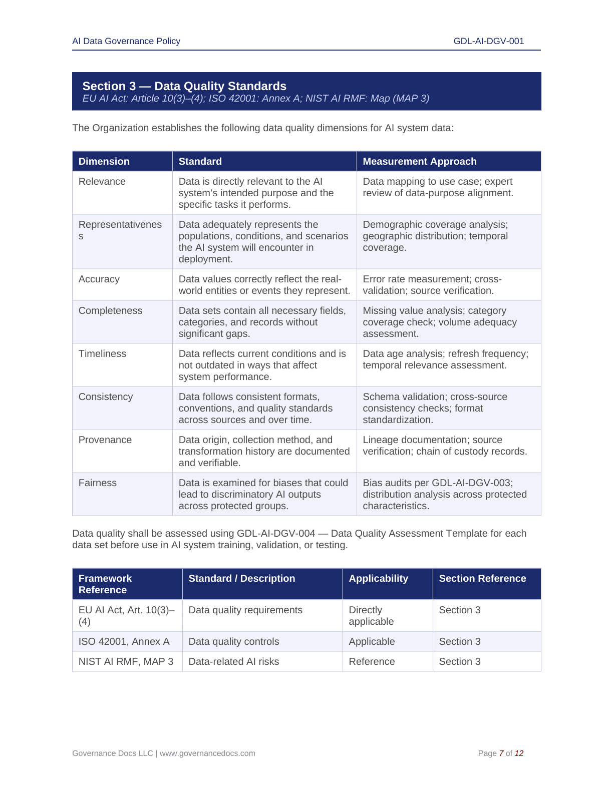 Data quality standards for AI system governance and compliance.