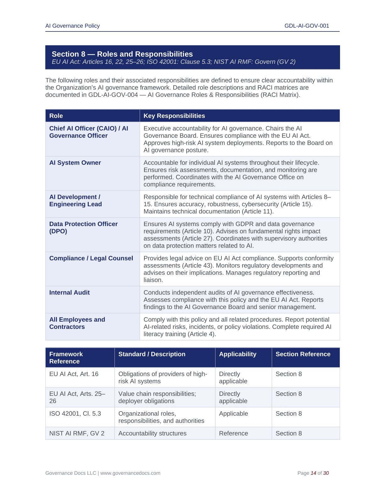 AI Governance Policy for EU AI Act compliance and accountability.