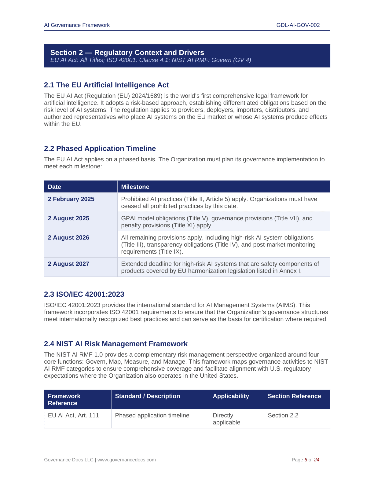 EU AI Act compliance templates for governance and regulation.