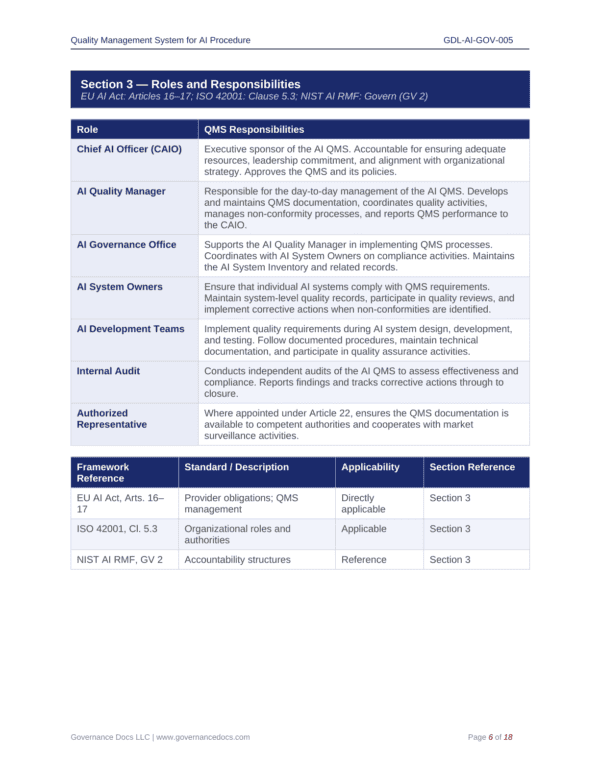 EU AI Act compliance toolkit with 60 templates for governance and AI risk management.