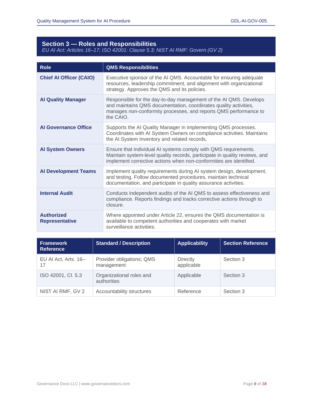 EU AI Act compliance toolkit with 60 templates for governance and AI risk management.