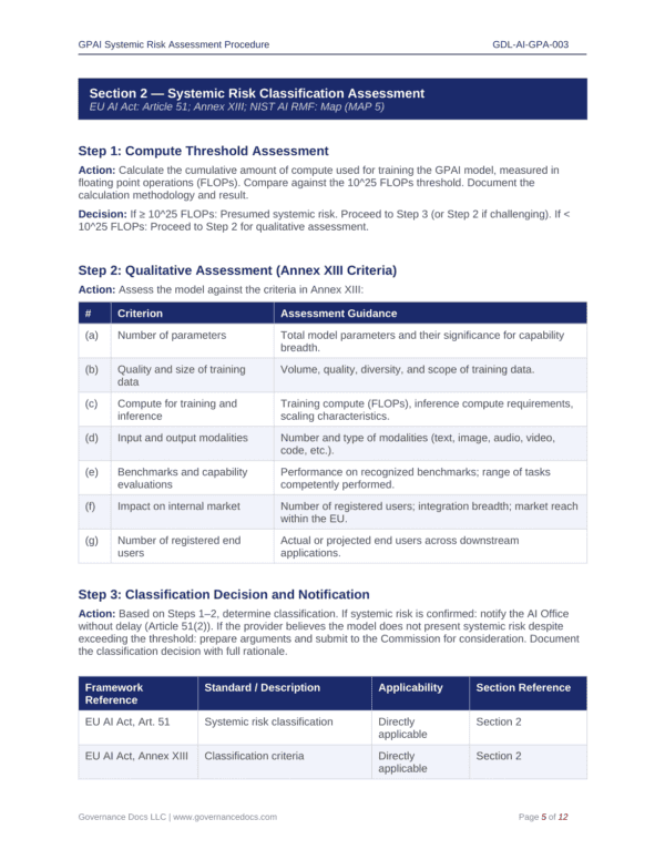 AI governance risk assessment and compliance templates for EU AI Act.