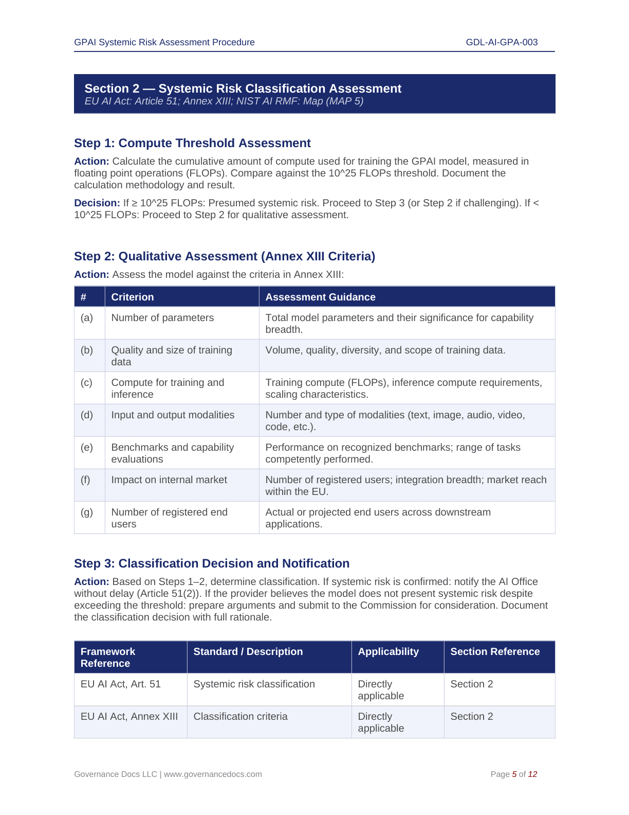 AI governance risk assessment and compliance templates for EU AI Act.