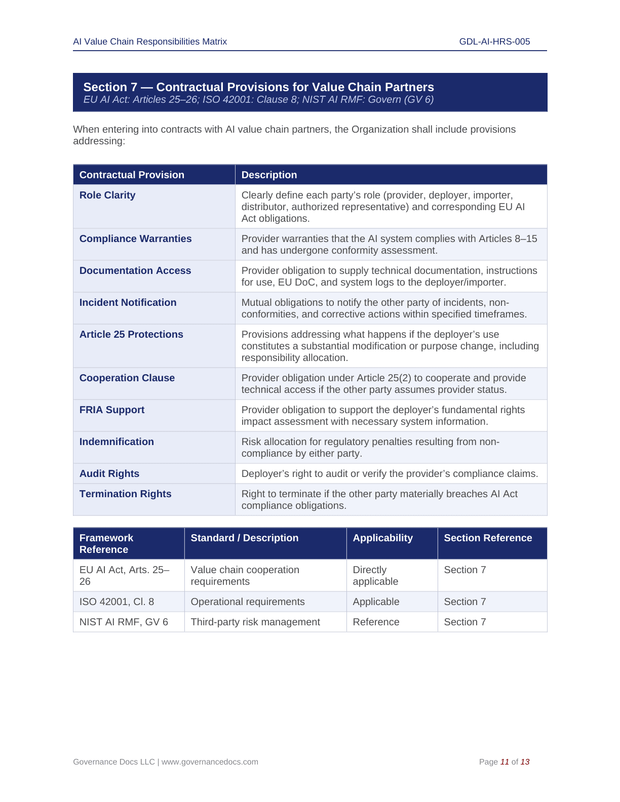 EU AI Act compliance templates for governance and risk management.