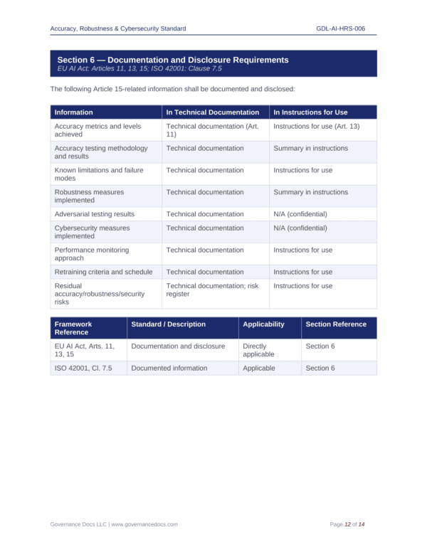 EU AI Act compliance documentation and templates for governance and risk management.