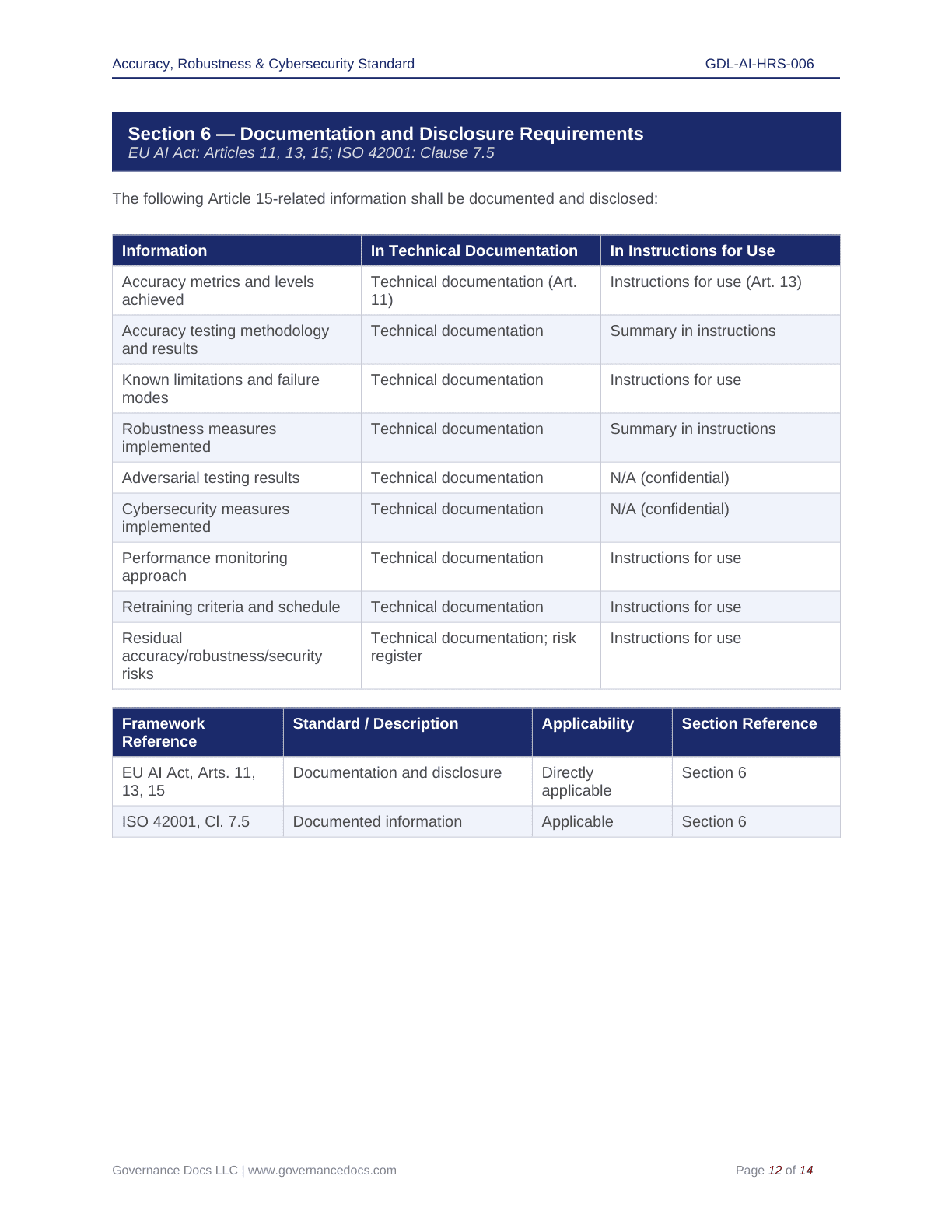 EU AI Act compliance documentation and templates for governance and risk management.