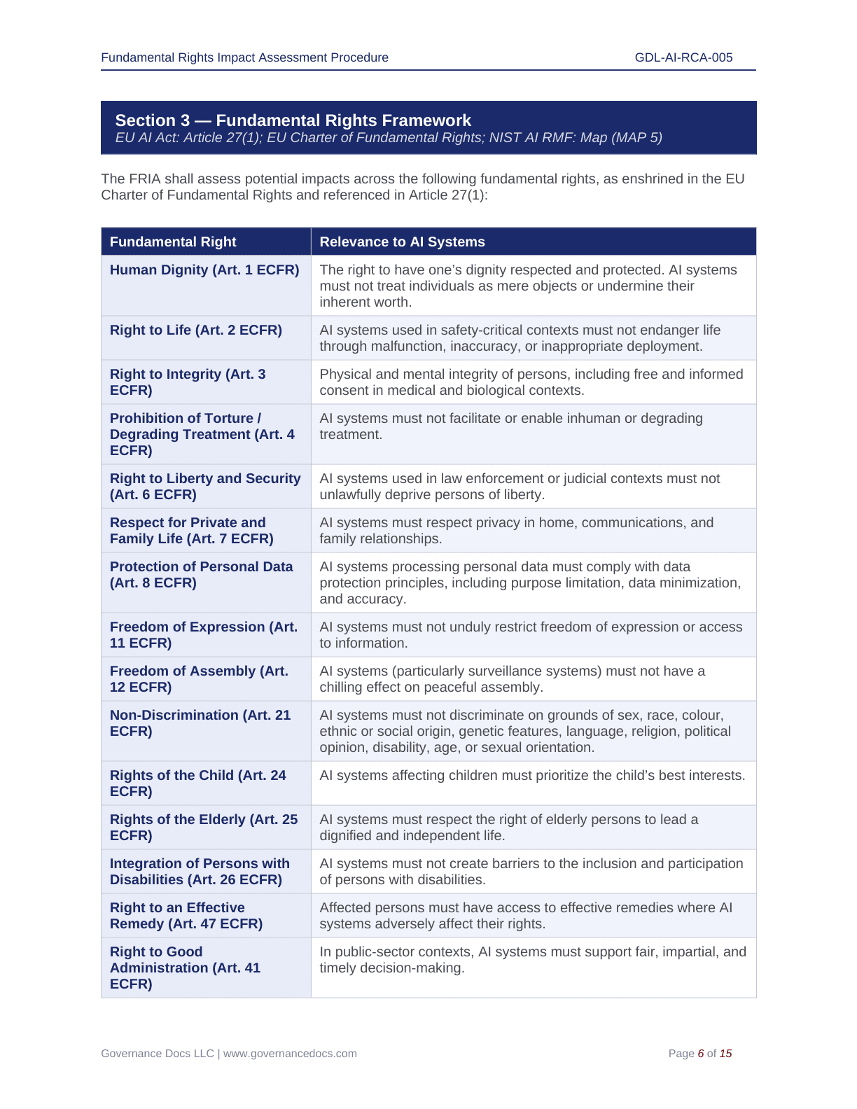 AI Rights and Protections for EU AI Systems and Users.