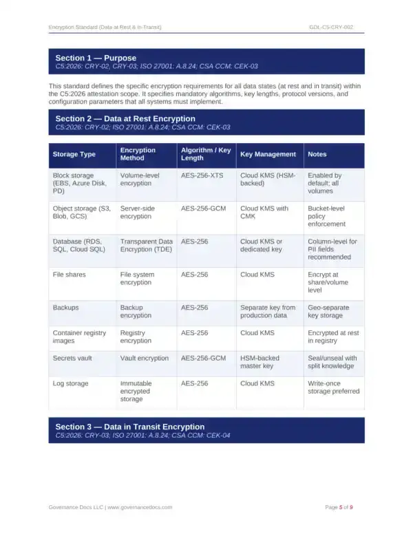 Encryption standards for cloud data protection and compliance.