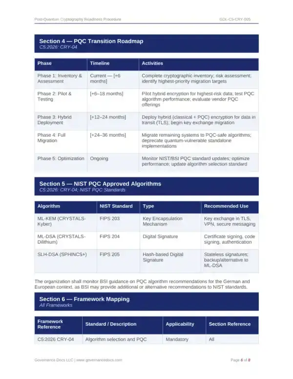 Comprehensive BSI C5:2026 cloud security compliance templates for governance.
