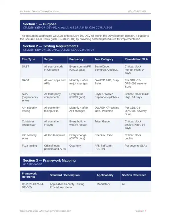 Cloud security testing procedures for governance and compliance.
