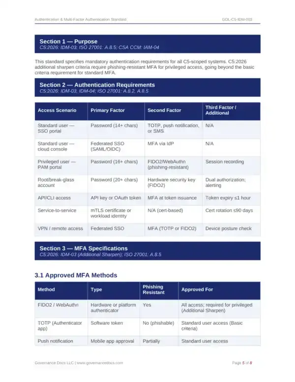 Cloud security standards and MFA methods for governance compliance.
